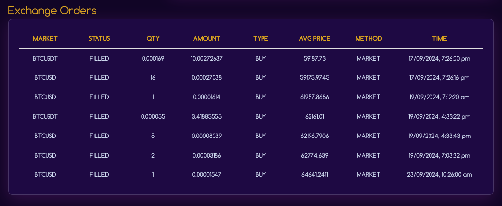 Angel Dashboard Example